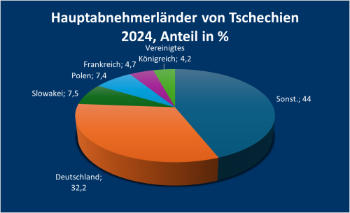 Tschechien_2