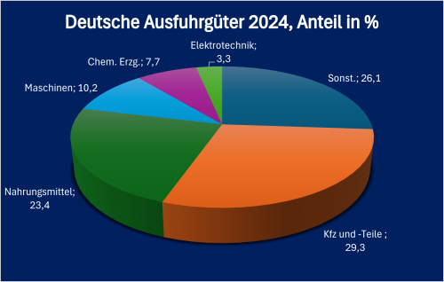 Monteneg D. Ausführ 2024
