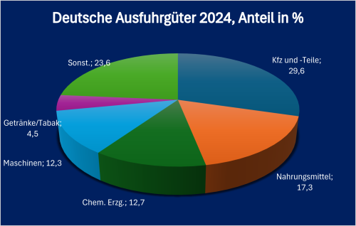 D. Ausführ Kosovo 2024 Fett