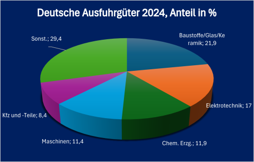 Deutsche AUsführ 2024 NM