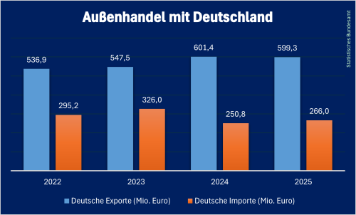 Deutscher_Handel_Moldau_2025