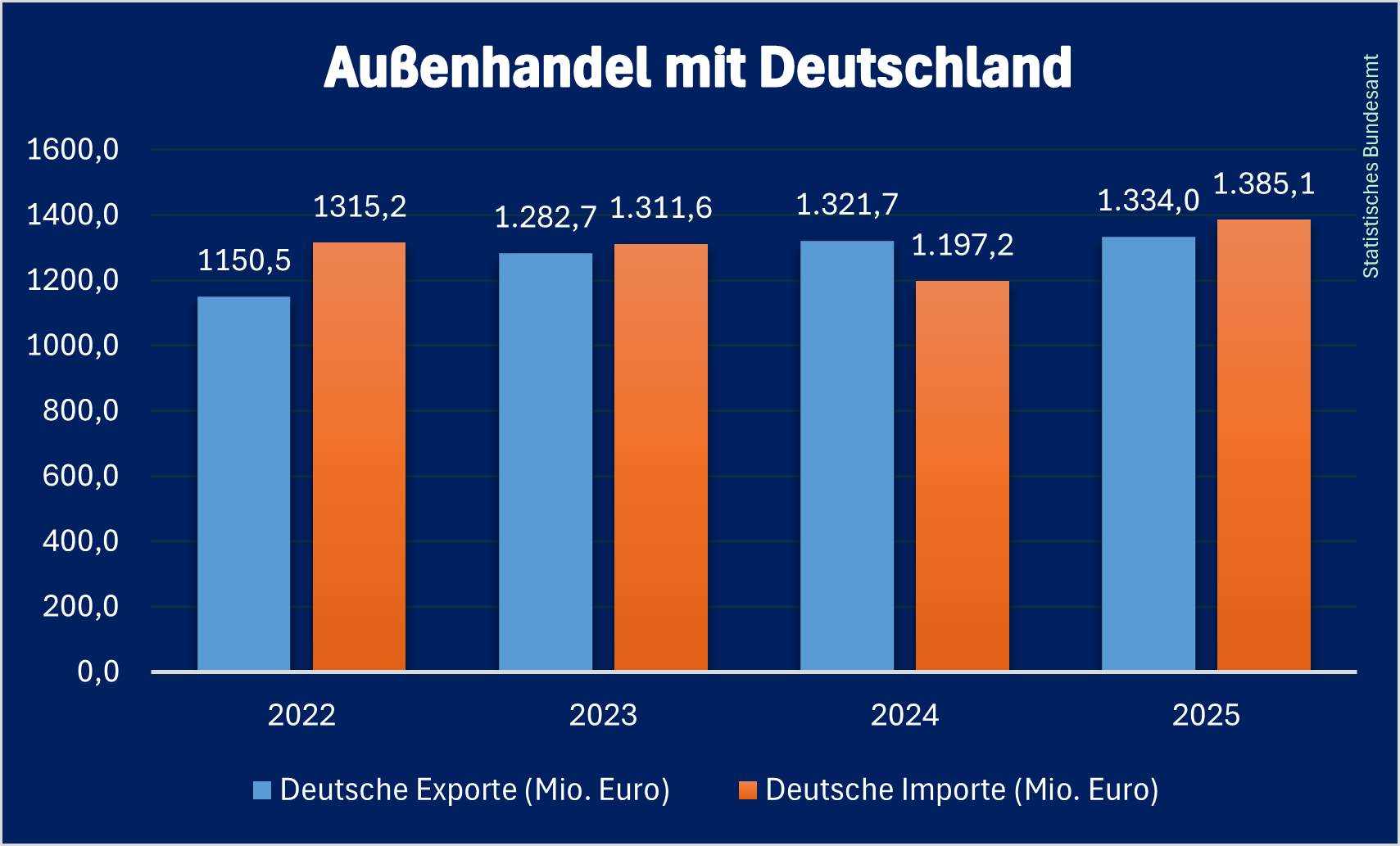 DE_Außenhandel_BOSNIEN_2025