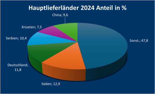 BosnienundHerzegowina_1