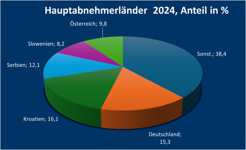BosnienundHerzegowina_2