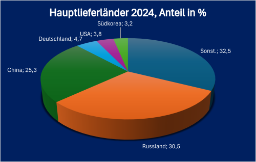Kas Hauptliefer 2024 Fett