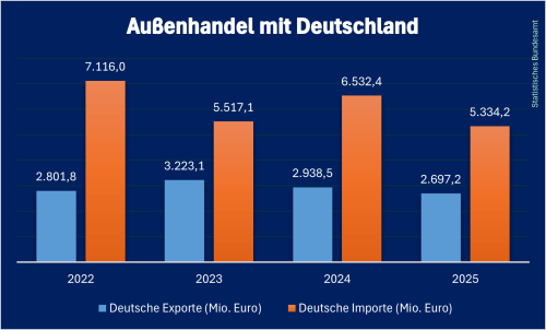Deutsche_Handel_Kasachstan_2025