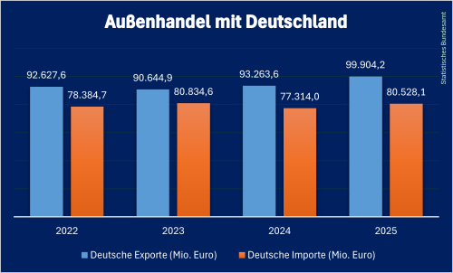 Deutsche_Handel_Polen_2025