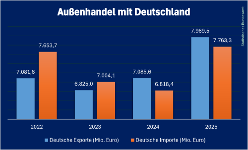 Deutsche_Handel_Slowenien_2025