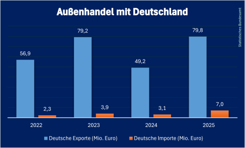 Deutscher_Handel_Tadschikistan_2025