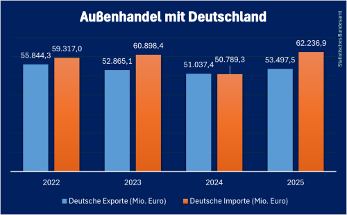 Deutscher_Handel_Tschechien_2025