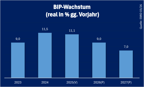 Kirgisistan_BIP_2025