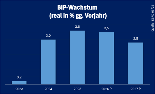 Polen BIP Stand: 09.2026