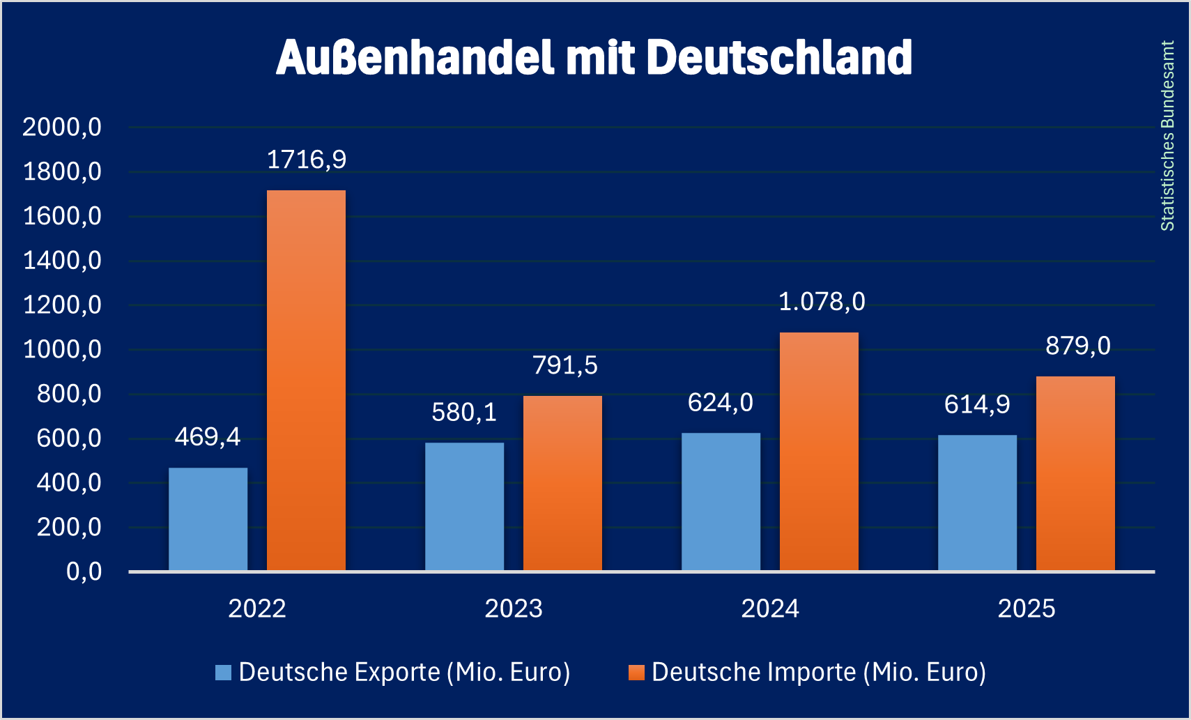 DE_Außenhandel_Aserbaidschan_2025